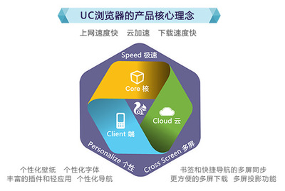 數據處理 從原始信息到商業(yè)智能的關鍵步驟