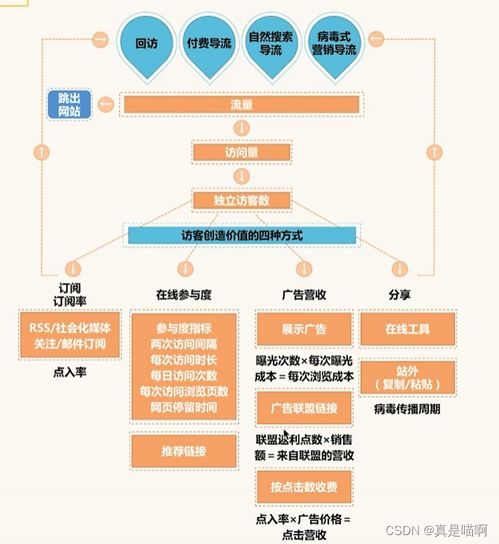 數據分析思維體系構建 從業(yè)務指標到數據價值實現